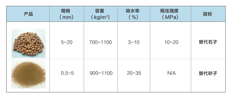 资源再生